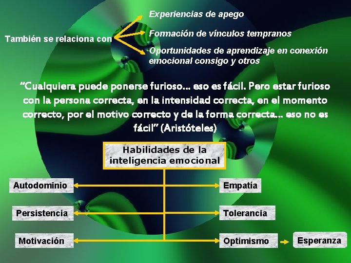 Experiencias de apego También se relaciona con Formación de vínculos tempranos Oportunidades de aprendizaje