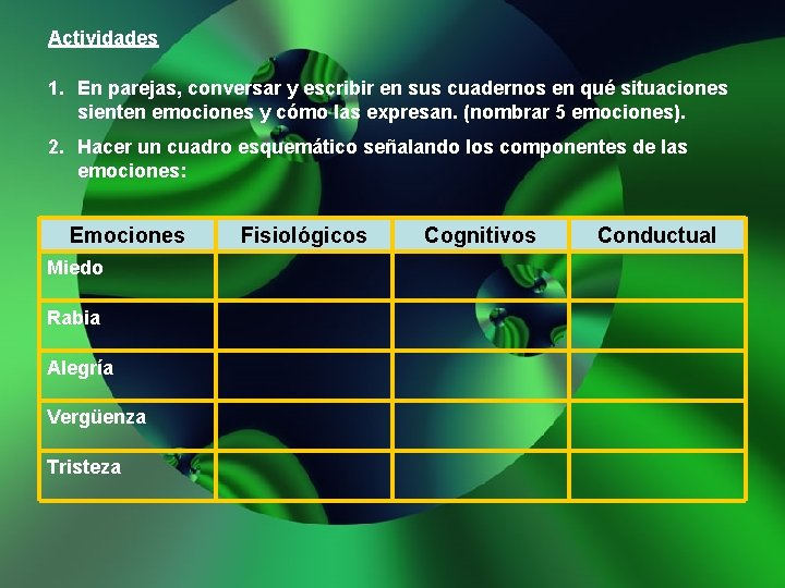 Actividades 1. En parejas, conversar y escribir en sus cuadernos en qué situaciones sienten