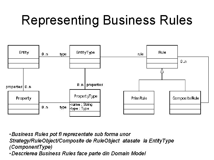 Representing Business Rules • Business Rules pot fi reprezentate sub forma unor Strategy/Rule. Object/Composite