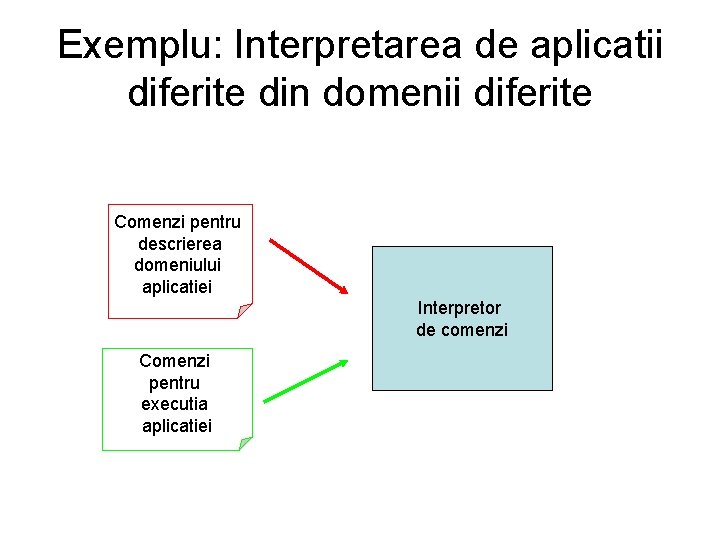 Exemplu: Interpretarea de aplicatii diferite din domenii diferite Comenzi pentru descrierea domeniului aplicatiei Interpretor