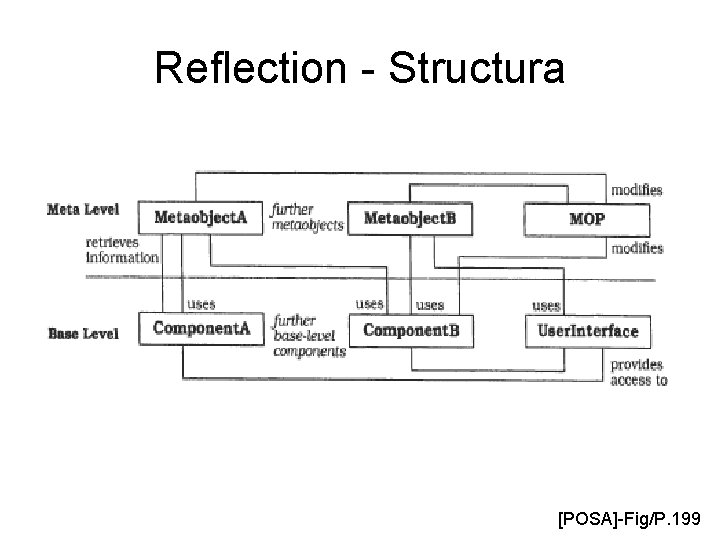 Reflection - Structura [POSA]-Fig/P. 199 