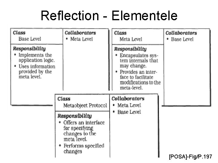 Reflection - Elementele [POSA]-Fig/P. 197 