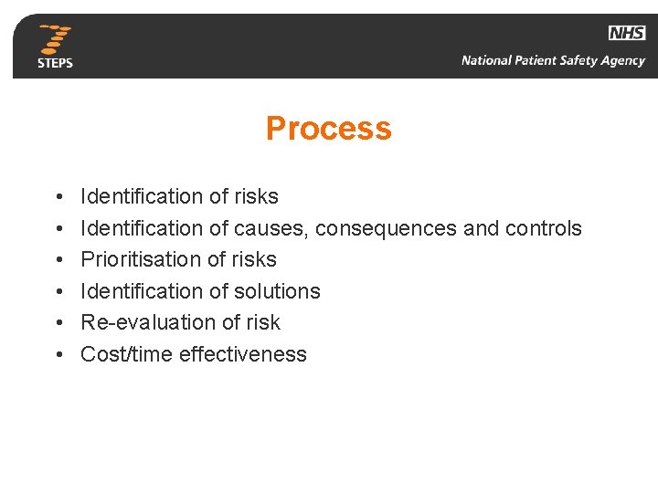 Process • • • Identification of risks Identification of causes, consequences and controls Prioritisation