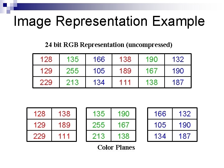 Image Representation Example 24 bit RGB Representation (uncompressed) 128 135 166 138 190 132