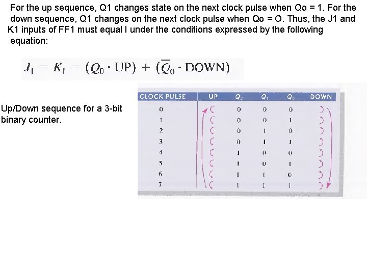 For the up sequence, Q 1 changes state on the next clock pulse when