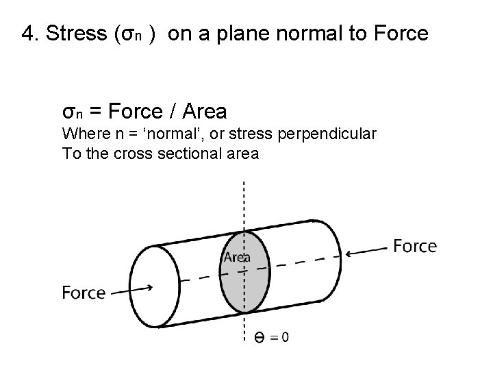 4. Stress (σn ) on a plane normal to Force σn = Force /
