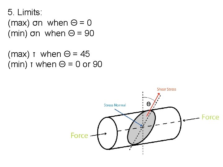 5. Limits: (max) σn when Θ = 0 (min) σn when Θ = 90