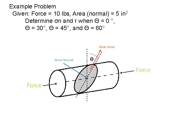 Example Problem Given: Force = 10 lbs, Area (normal) = 5 in 2 Determine
