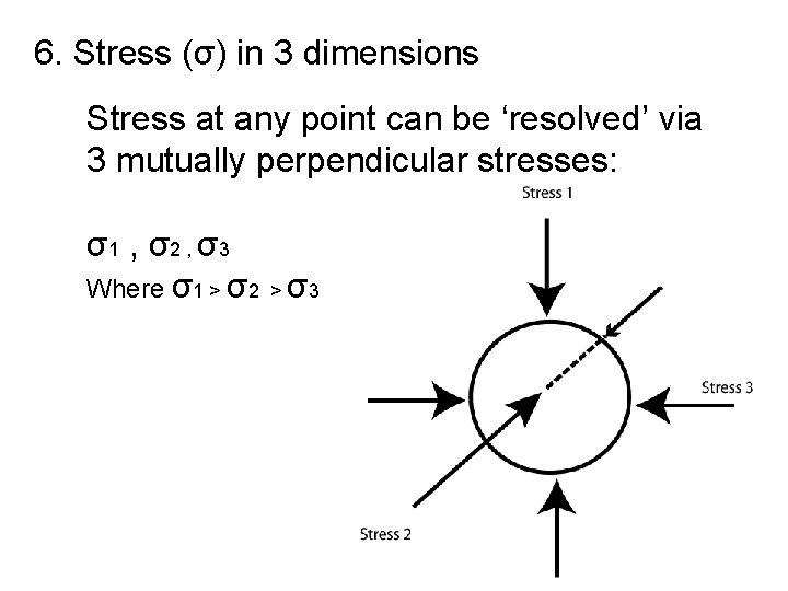 6. Stress (σ) in 3 dimensions Stress at any point can be ‘resolved’ via