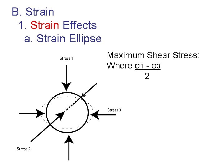 B. Strain 1. Strain Effects a. Strain Ellipse Maximum Shear Stress: Where σ1 -