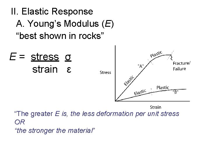 II. Elastic Response A. Young’s Modulus (E) “best shown in rocks” E = stress