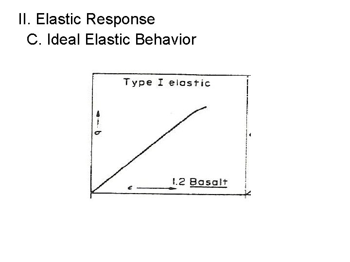 II. Elastic Response C. Ideal Elastic Behavior 