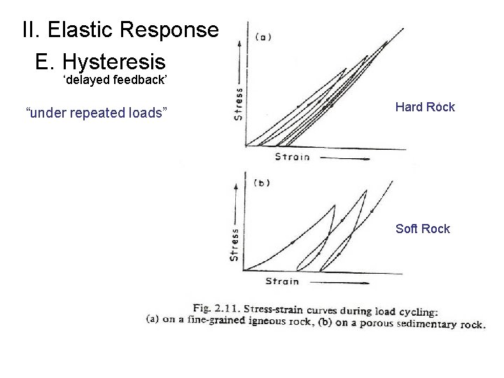 II. Elastic Response E. Hysteresis ‘delayed feedback’ “under repeated loads” Hard Rock Soft Rock