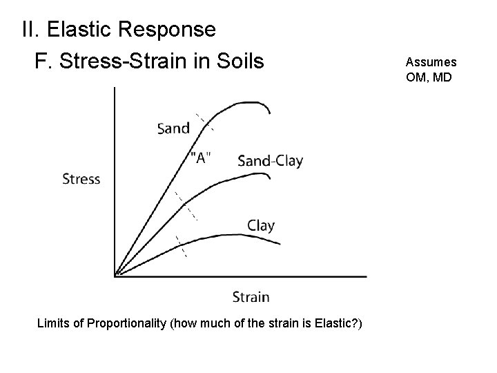 II. Elastic Response F. Stress-Strain in Soils Limits of Proportionality (how much of the
