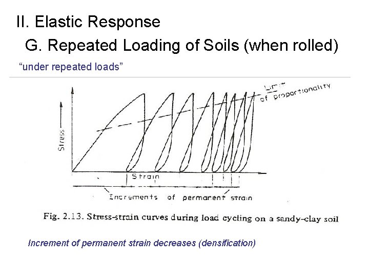 II. Elastic Response G. Repeated Loading of Soils (when rolled) “under repeated loads” Increment