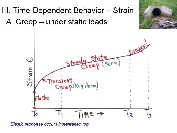 III. Time-Dependent Behavior – Strain A. Creep – under static loads Elastic response occurs