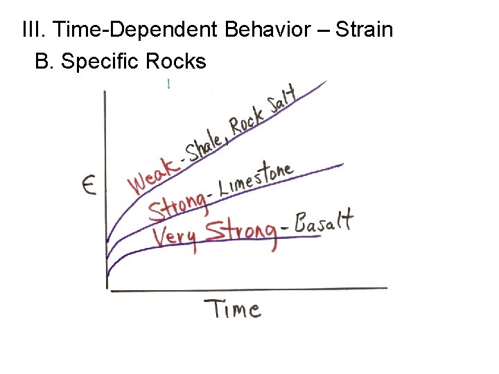 III. Time-Dependent Behavior – Strain B. Specific Rocks 