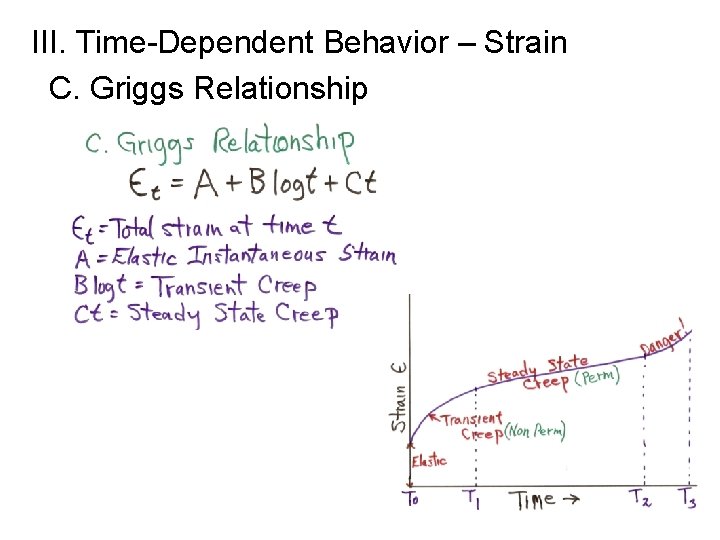 III. Time-Dependent Behavior – Strain C. Griggs Relationship 