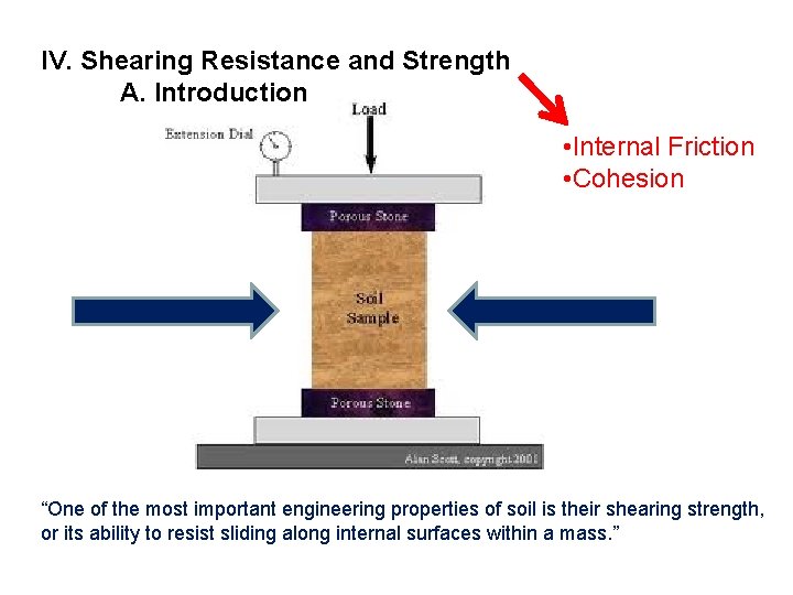 IV. Shearing Resistance and Strength A. Introduction • Internal Friction • Cohesion “One of