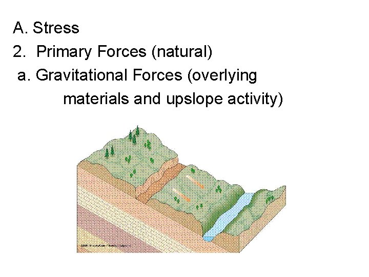 A. Stress 2. Primary Forces (natural) a. Gravitational Forces (overlying materials and upslope activity)