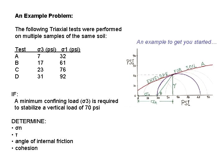 An Example Problem: The following Triaxial tests were performed on multiple samples of the