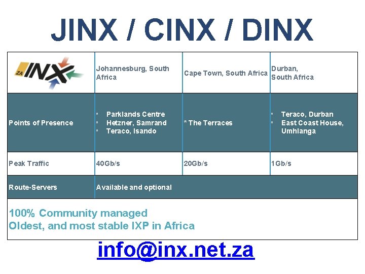 JINX / CINX / DINX Johannesburg, South Africa * Points of Presence * *