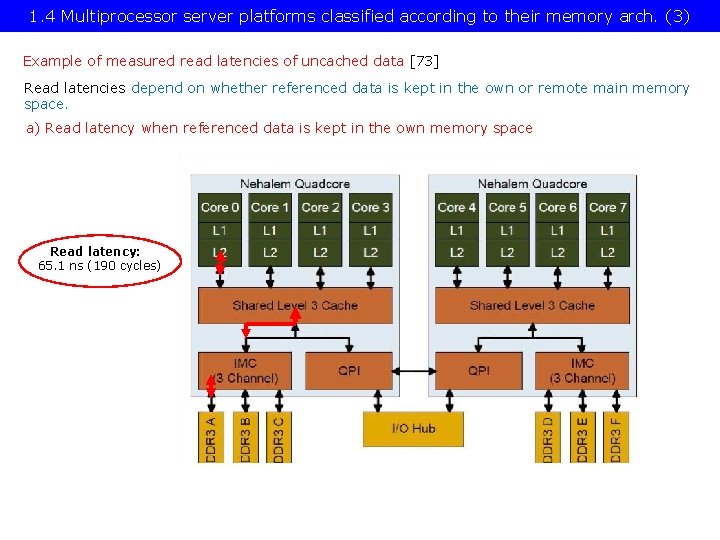 1. 4 Multiprocessor server platforms classified according to their memory arch. (3) Example of