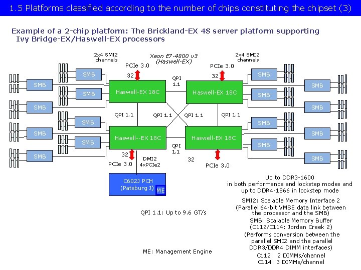 1. 5 Platforms classified according to the number of chips constituting the chipset (3)