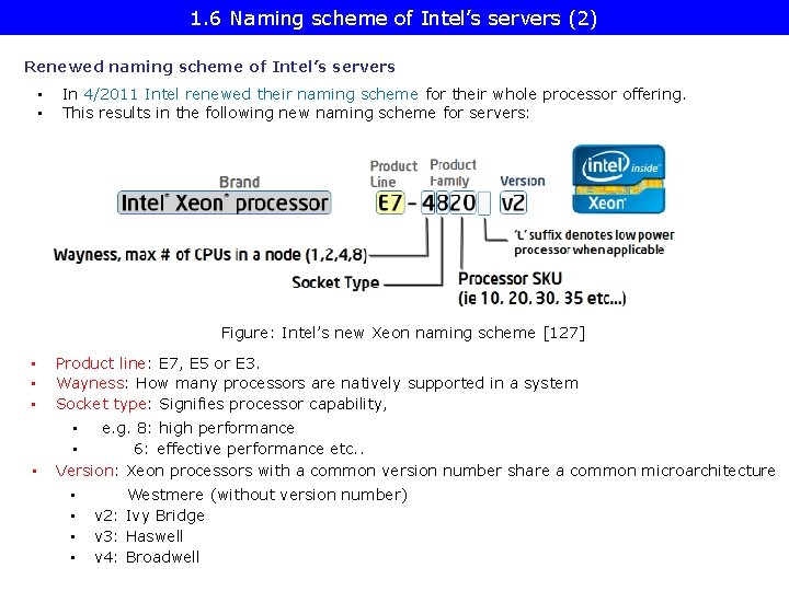 1. 6 Naming scheme of Intel’s servers (2) Renewed naming scheme of Intel’s servers