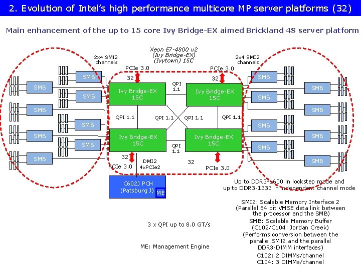 2. Evolution of Intel’s high performance multicore MP server platforms (32) Main enhancement of