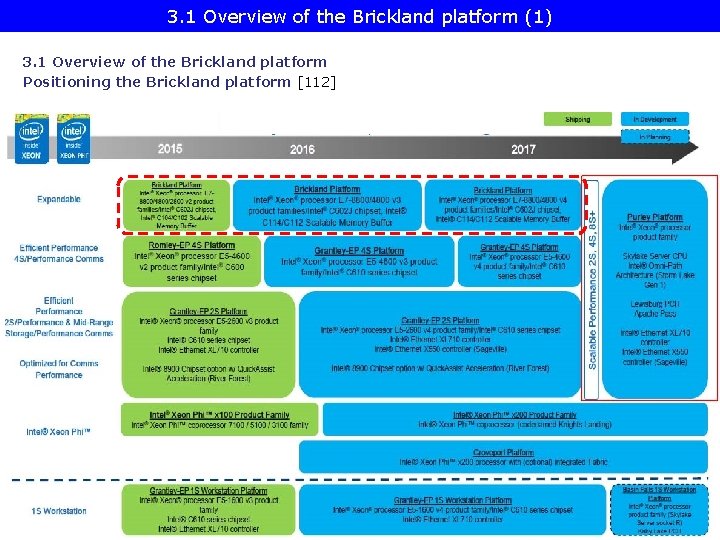 3. 1 Overview of the Brickland platform (1) 3. 1 Overview of the Brickland
