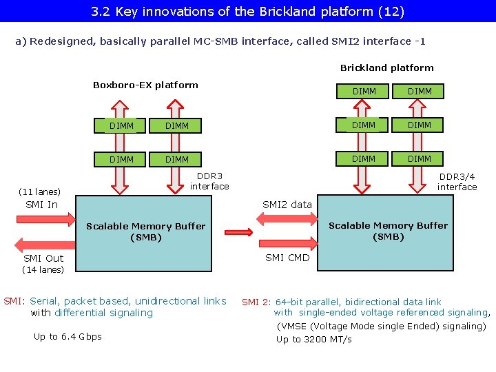 3. 2 Key innovations of the Brickland platform (12) a) Redesigned, basically parallel MC-SMB
