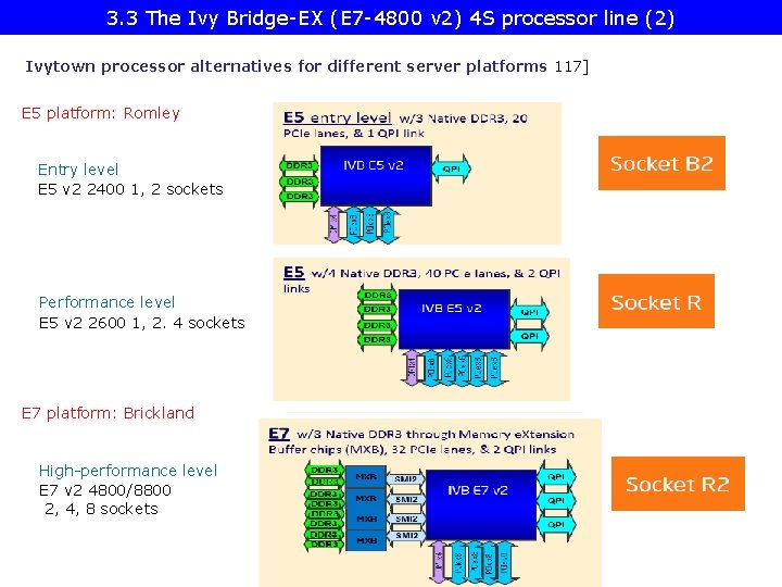 3. 3 The Ivy Bridge-EX (E 7 -4800 v 2) 4 S processor line