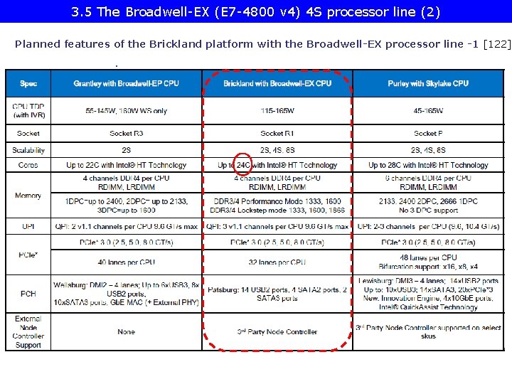  3. 5 The Broadwell-EX (E 7 -4800 v 4) 4 S processor line