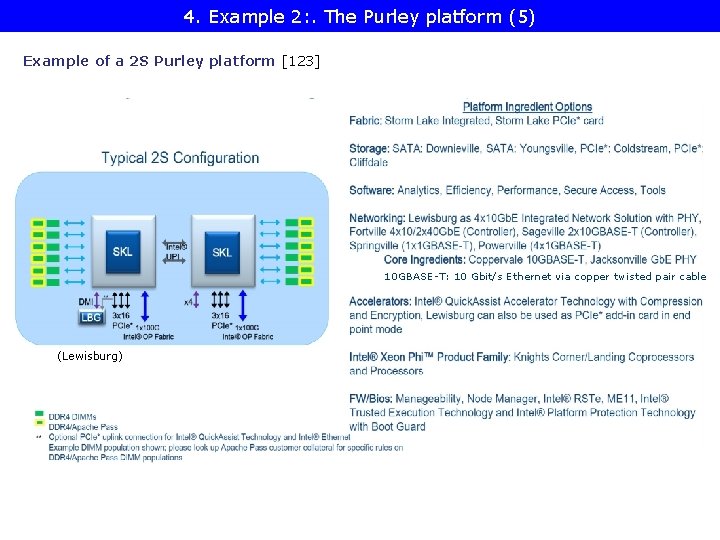 4. Example 2: . The Purley platform (5) Example of a 2 S Purley