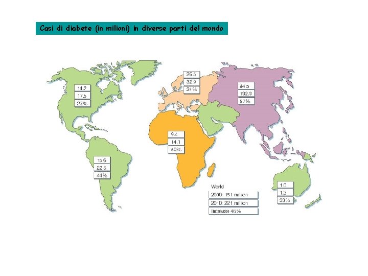 Casi di diabete (in milioni) in diverse parti del mondo 