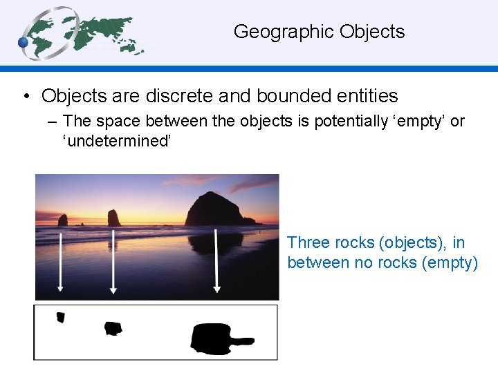  Geographic Objects • Objects are discrete and bounded entities – The space between