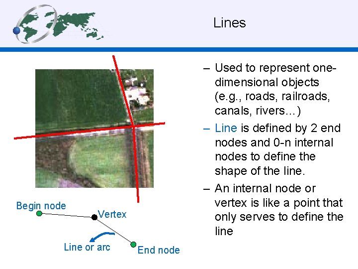  Lines Begin node – Used to represent onedimensional objects (e. g. , roads,