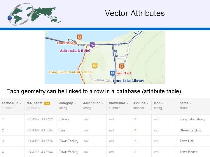  Vector Attributes Each geometry can be linked to a row in a database