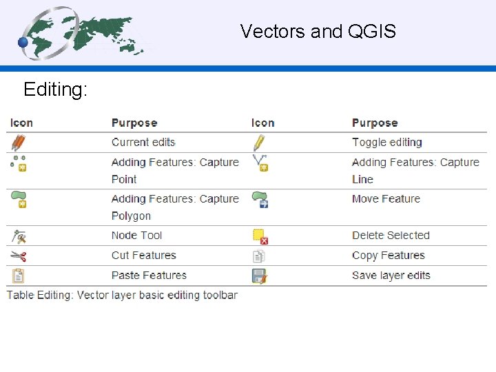  Vectors and QGIS Editing: 