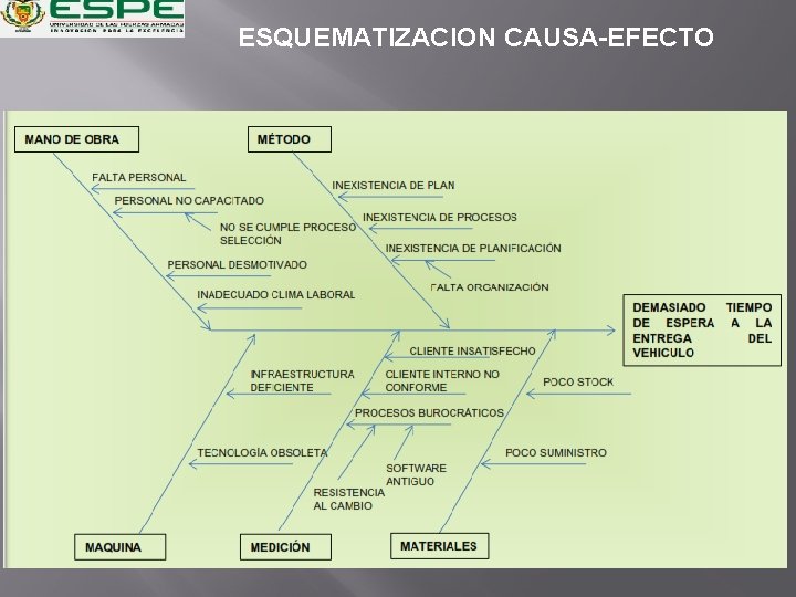 ESQUEMATIZACION CAUSA-EFECTO 