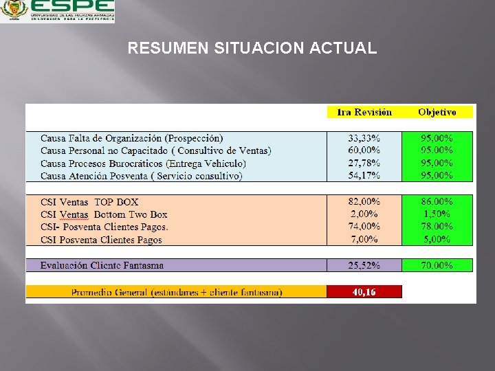 RESUMEN SITUACION ACTUAL 