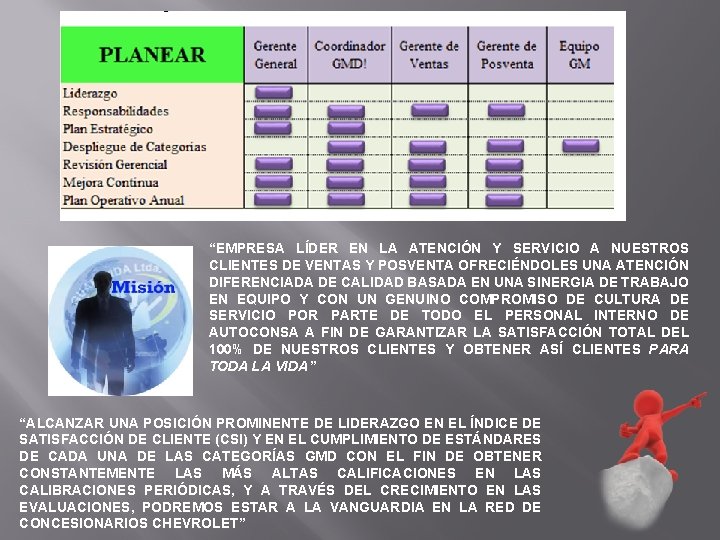 “EMPRESA LÍDER EN LA ATENCIÓN Y SERVICIO A NUESTROS CLIENTES DE VENTAS Y POSVENTA
