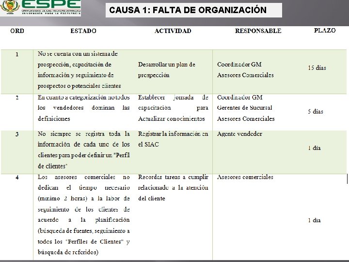 CAUSA 1: FALTA DE ORGANIZACIÓN 