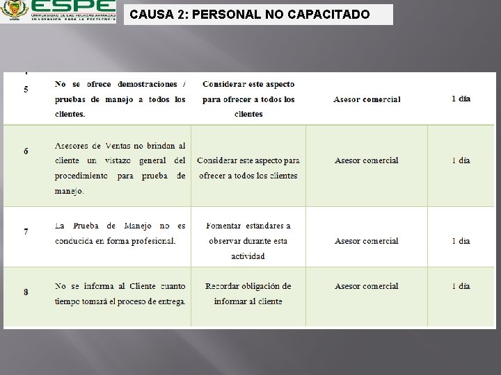 CAUSA 2: PERSONAL NO CAPACITADO 