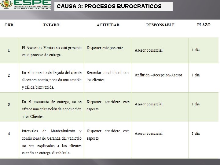 CAUSA 3: PROCESOS BUROCRATICOS 