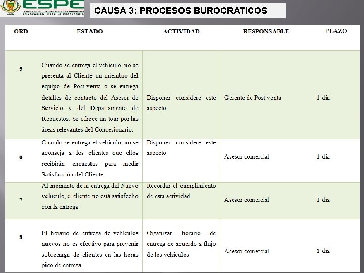 CAUSA 3: PROCESOS BUROCRATICOS 