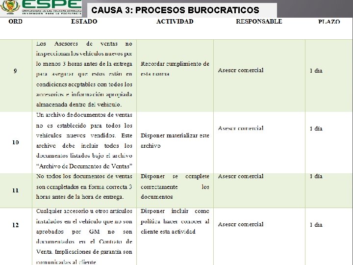 CAUSA 3: PROCESOS BUROCRATICOS 