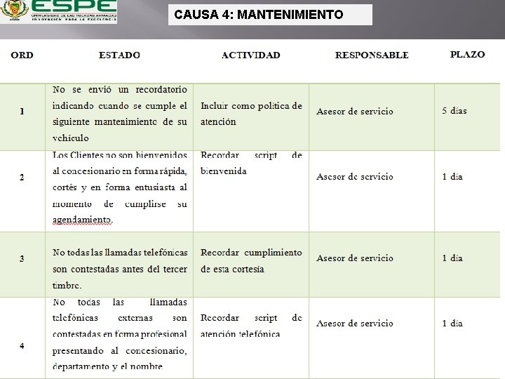CAUSA 4: MANTENIMIENTO 