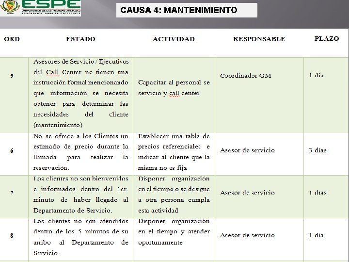 CAUSA 4: MANTENIMIENTO 